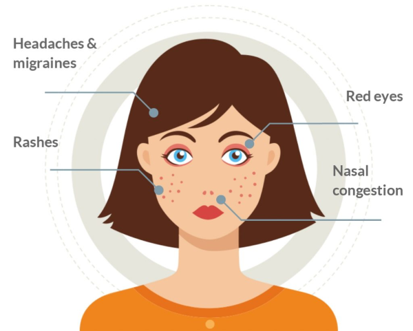Mold allergy symptoms and effects